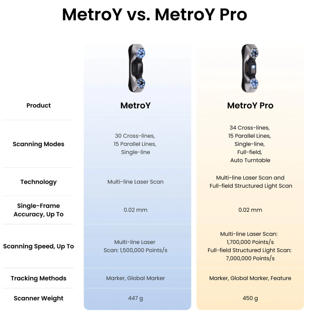 Revopoint METROY (4)